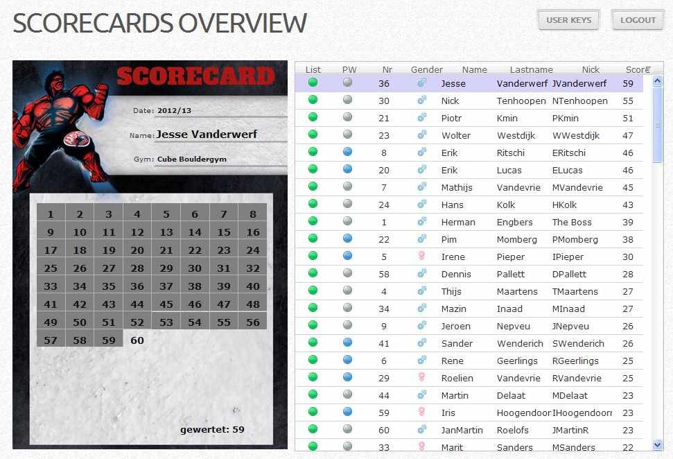 HM 2013 score overzicht 15-1